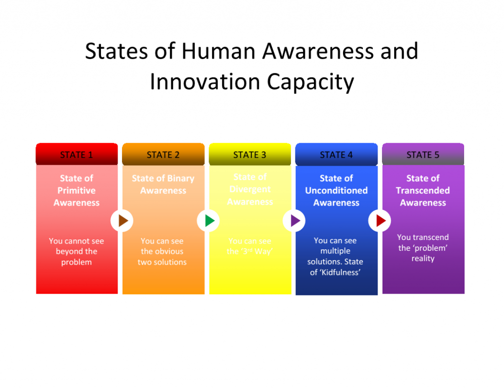 Kinds Of Business Organization According To Nature Kinds Of Business Organization According To Nature