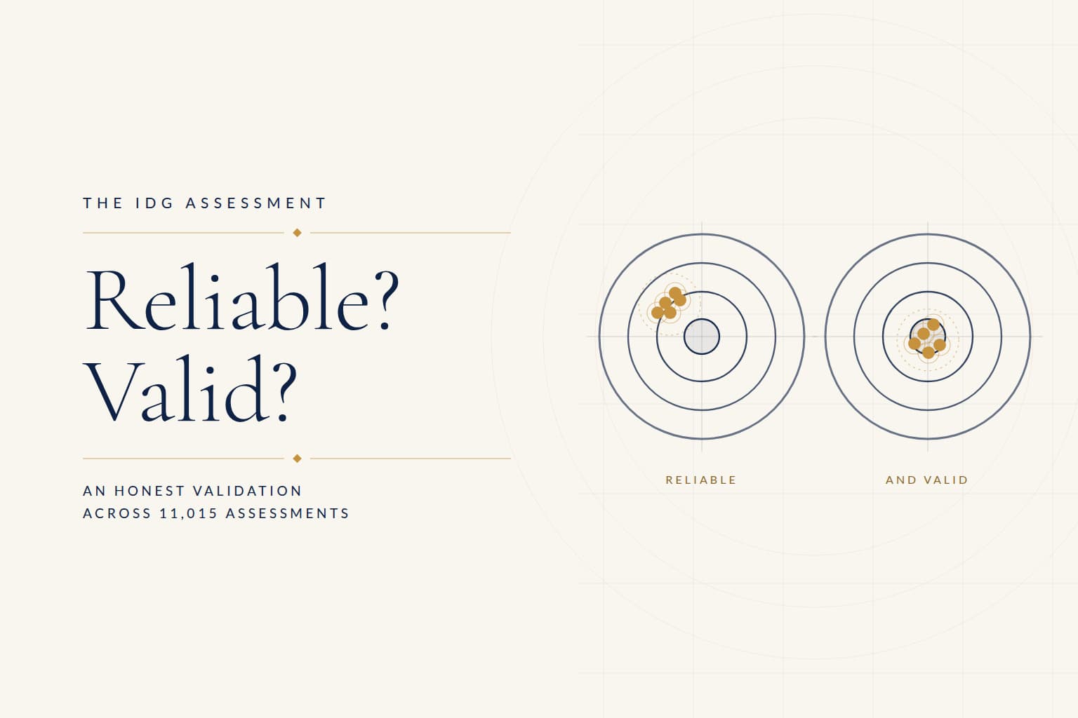 How Reliable and Valid Is the IDG Assessment?