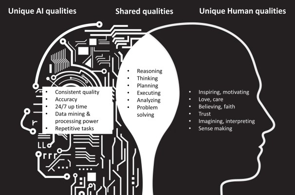 AI meets Human