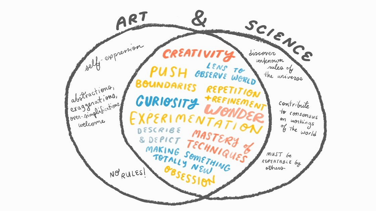 Our Approach to Human Potential Development Validated