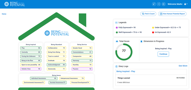 The Portal for Human Potential Development
